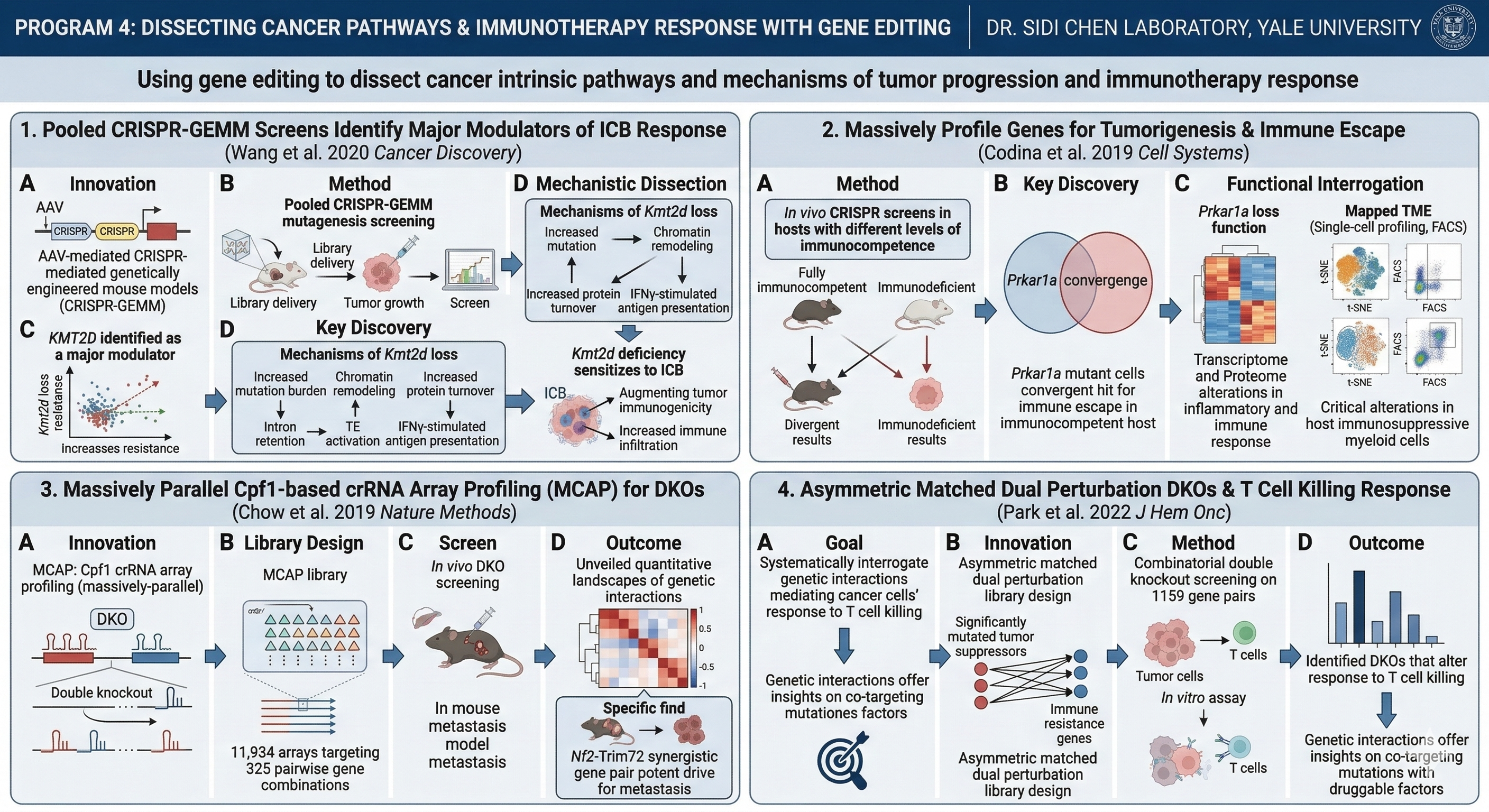 Simon R. Cherry Research – Sidi Chen Lab